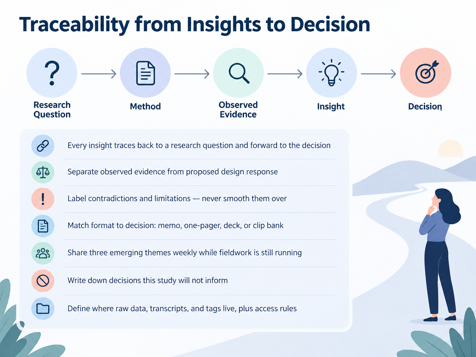 Traceability from Insights to Decision