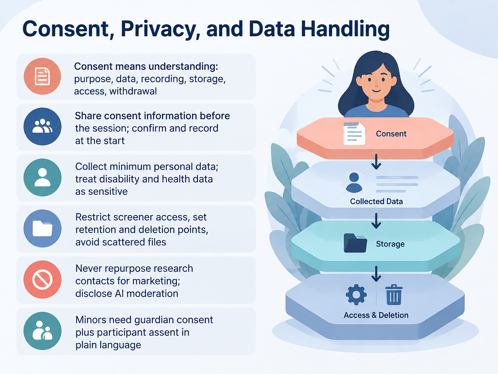 Consent, Privacy, and Data Handling