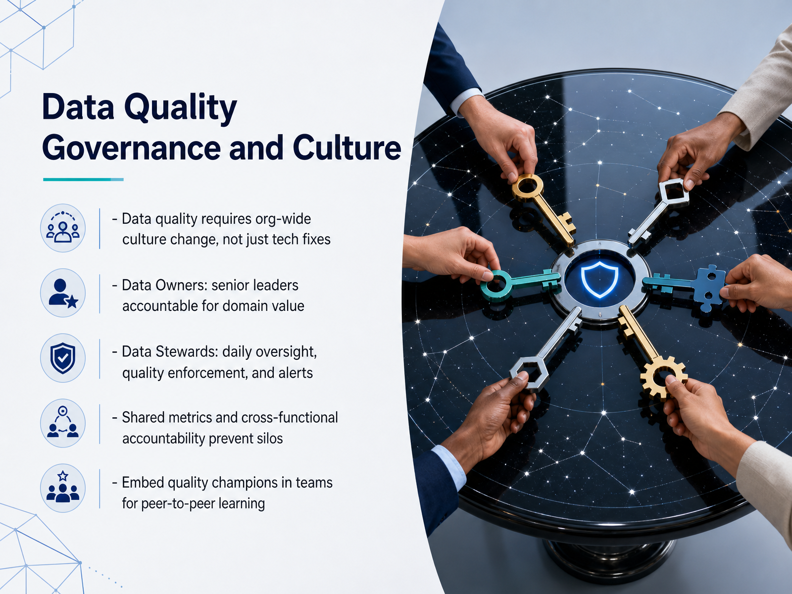 Data Quality Governance and Culture