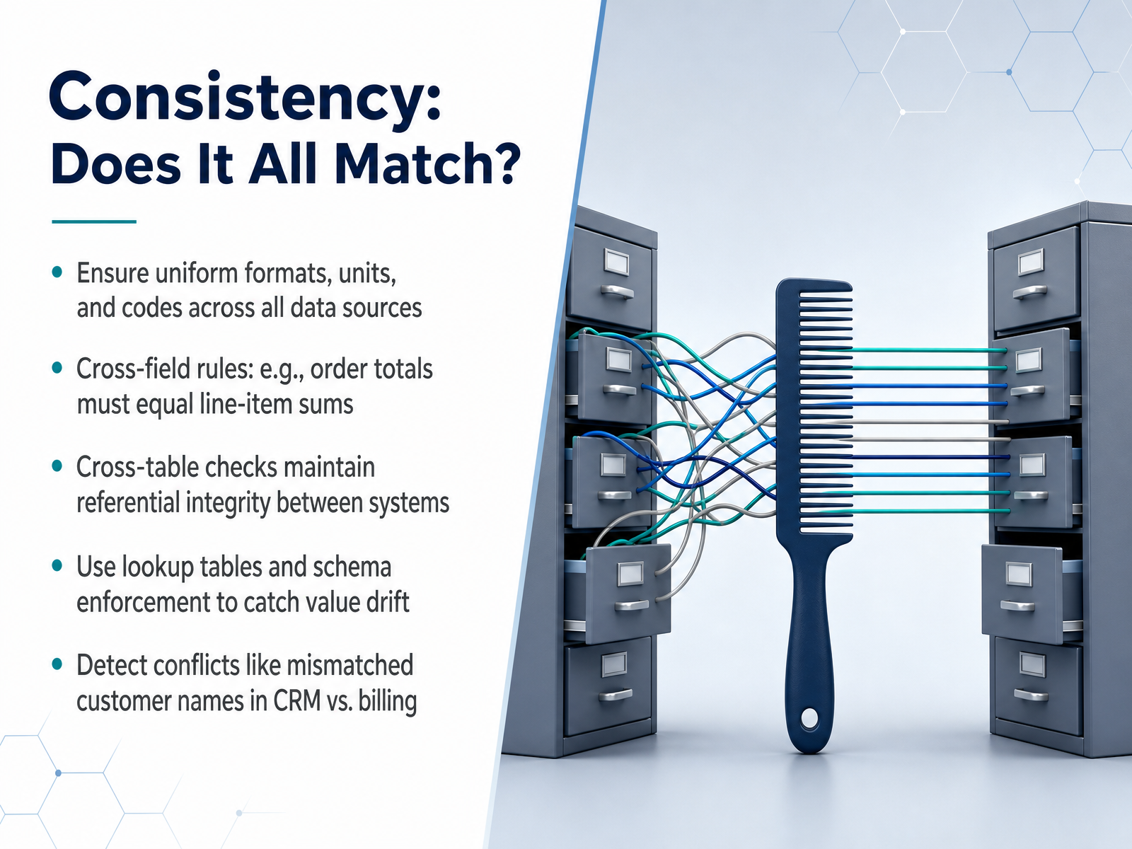 Consistency: Does It All Match?