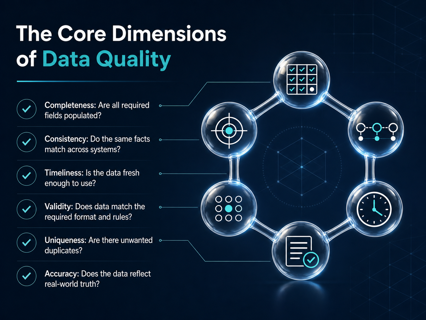 The Core Dimensions of Data Quality