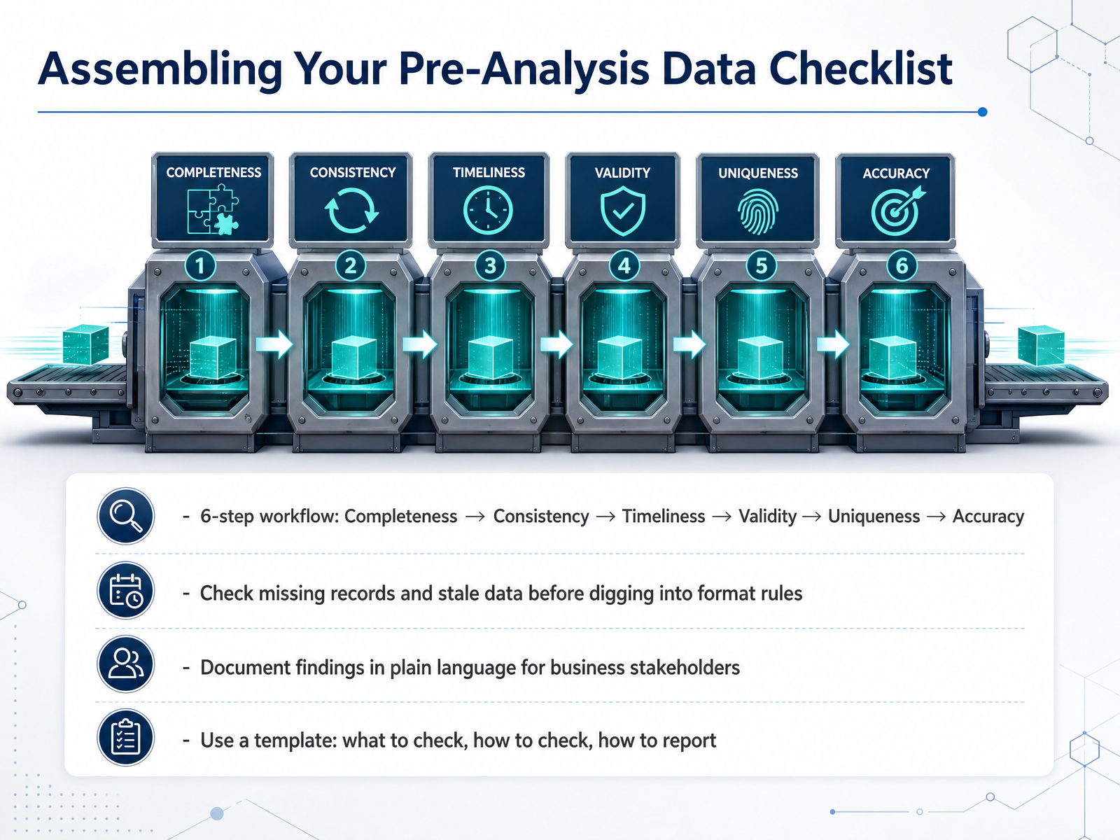 Assembling Your Pre-Analysis Data Checklist