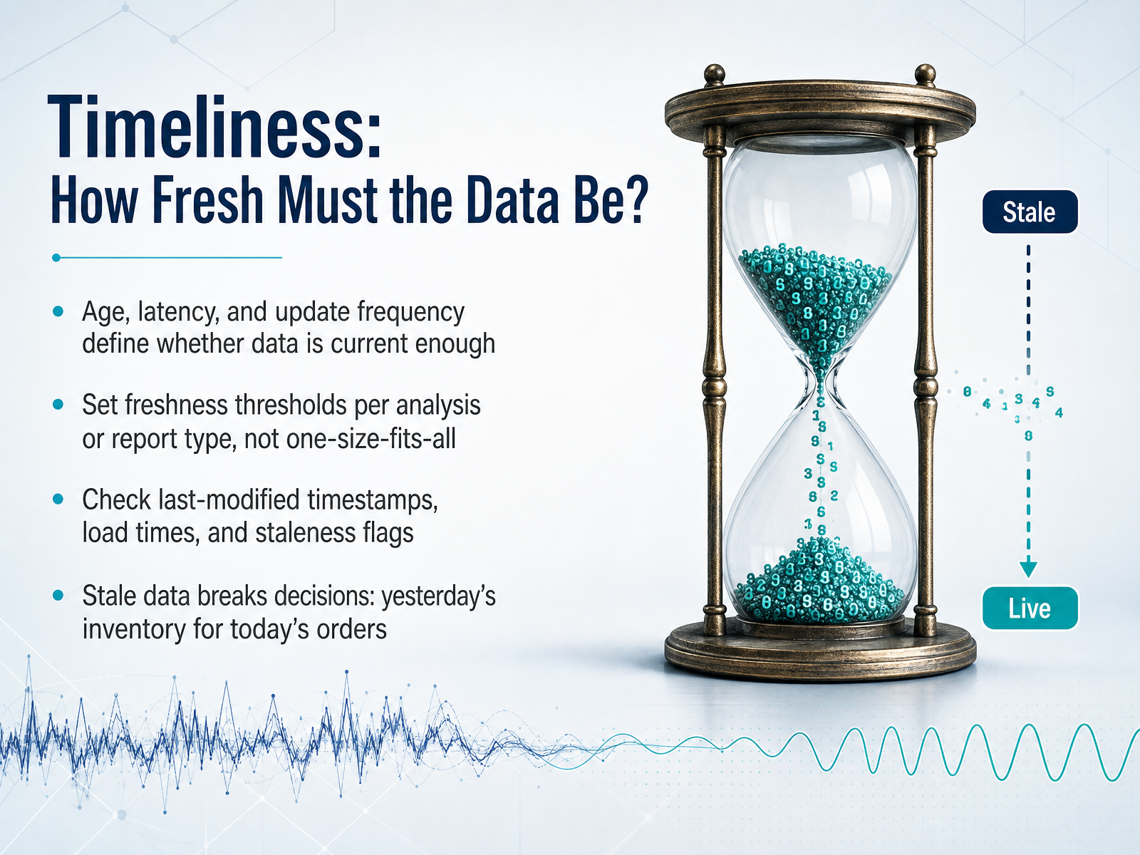 Timeliness: How Fresh Must the Data Be?