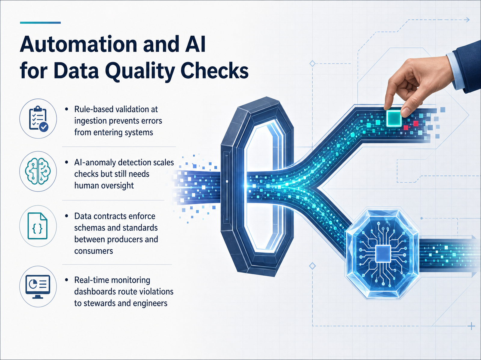 Automation and AI for Data Quality Checks