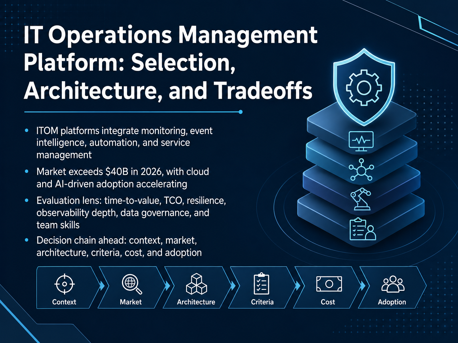 IT Operations Platform Selection and Architecture