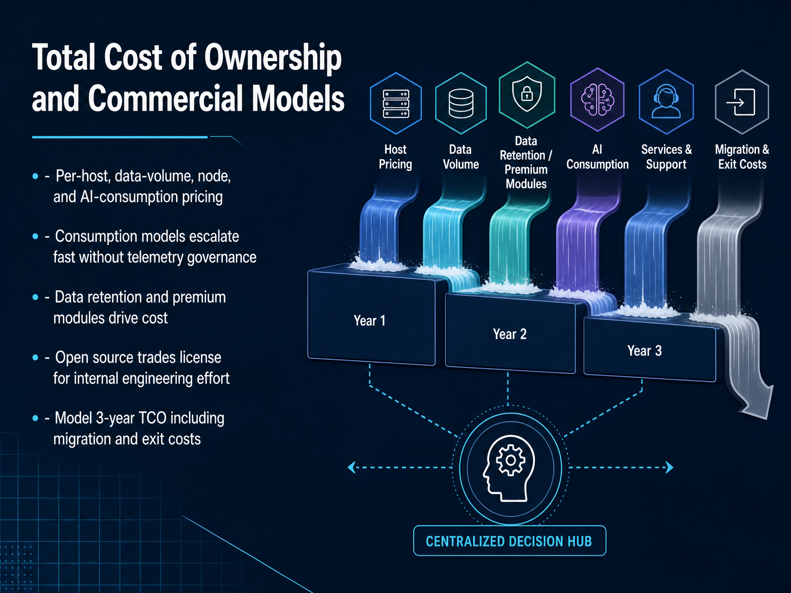 Total Cost of Ownership and Commercial Models