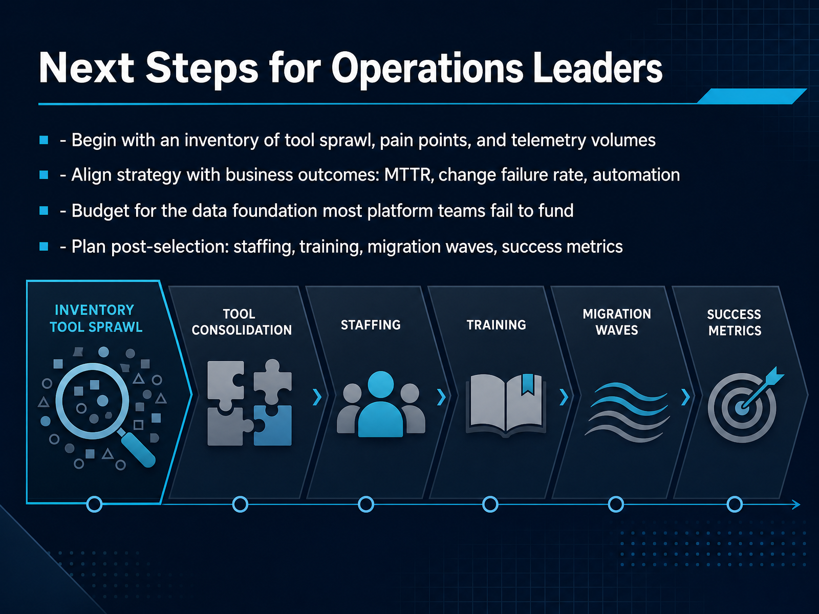 Next Steps for Operations Leaders