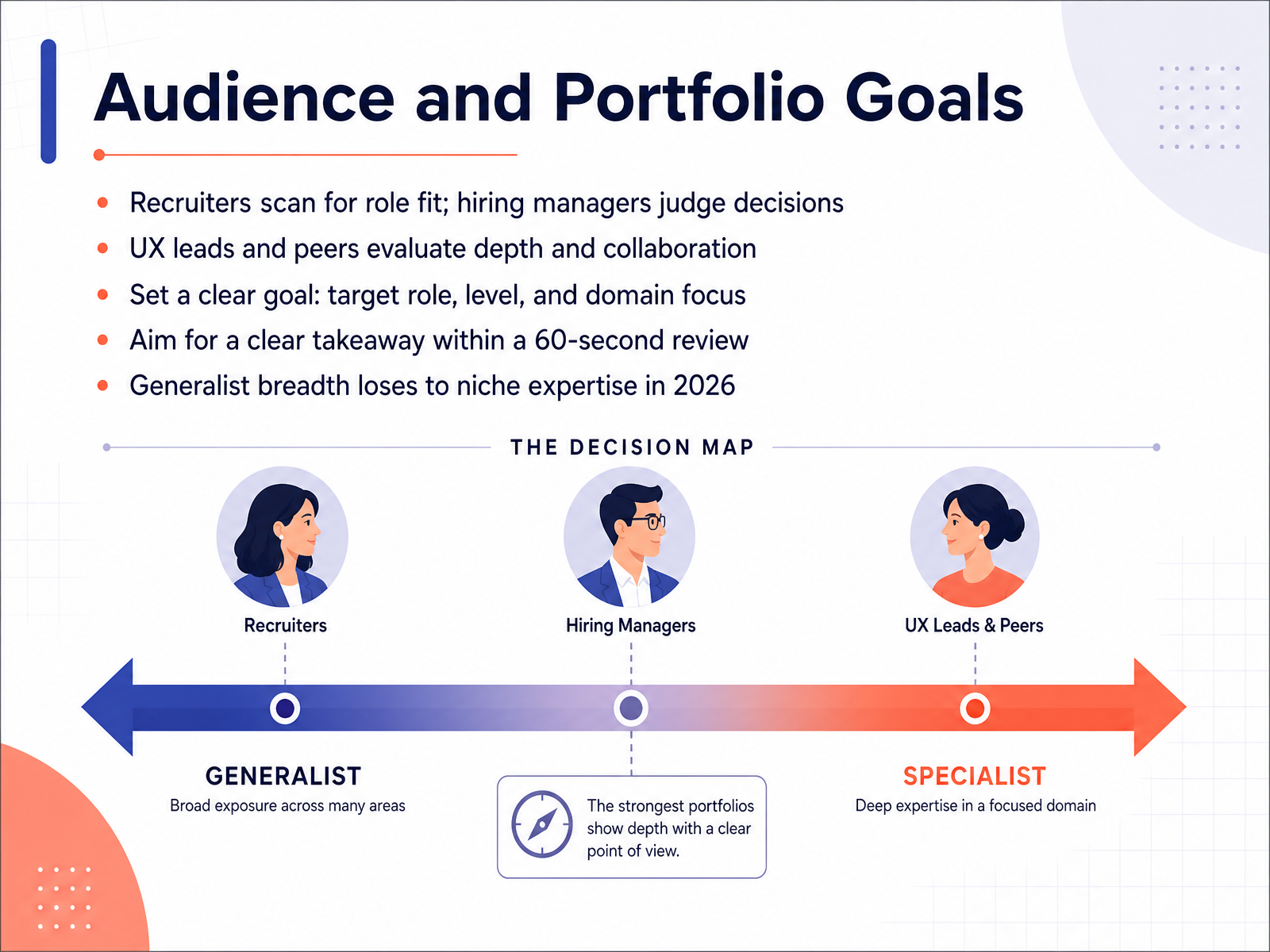 Audience and Portfolio Goals