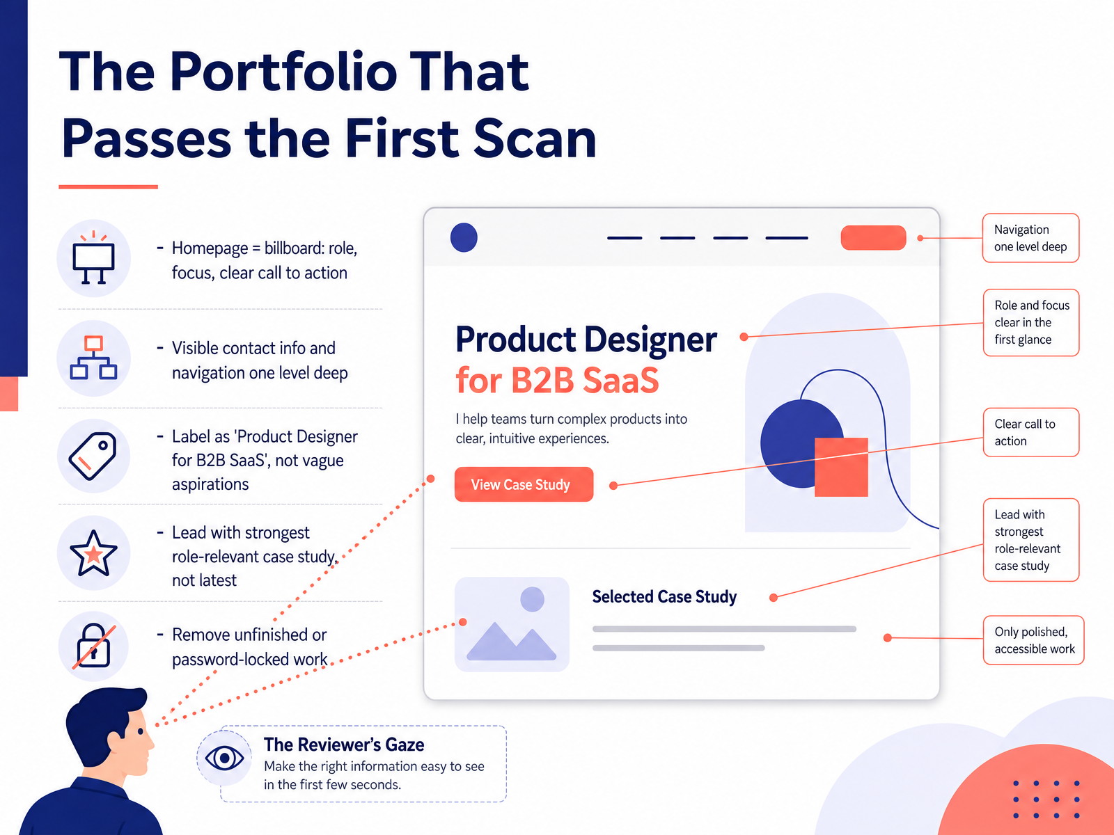 The Portfolio That Passes the First Scan