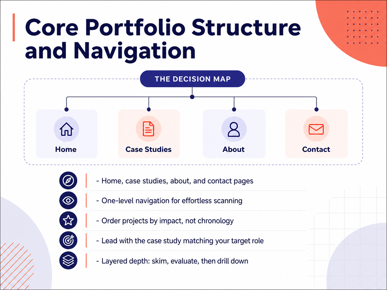 Core Portfolio Structure and Navigation