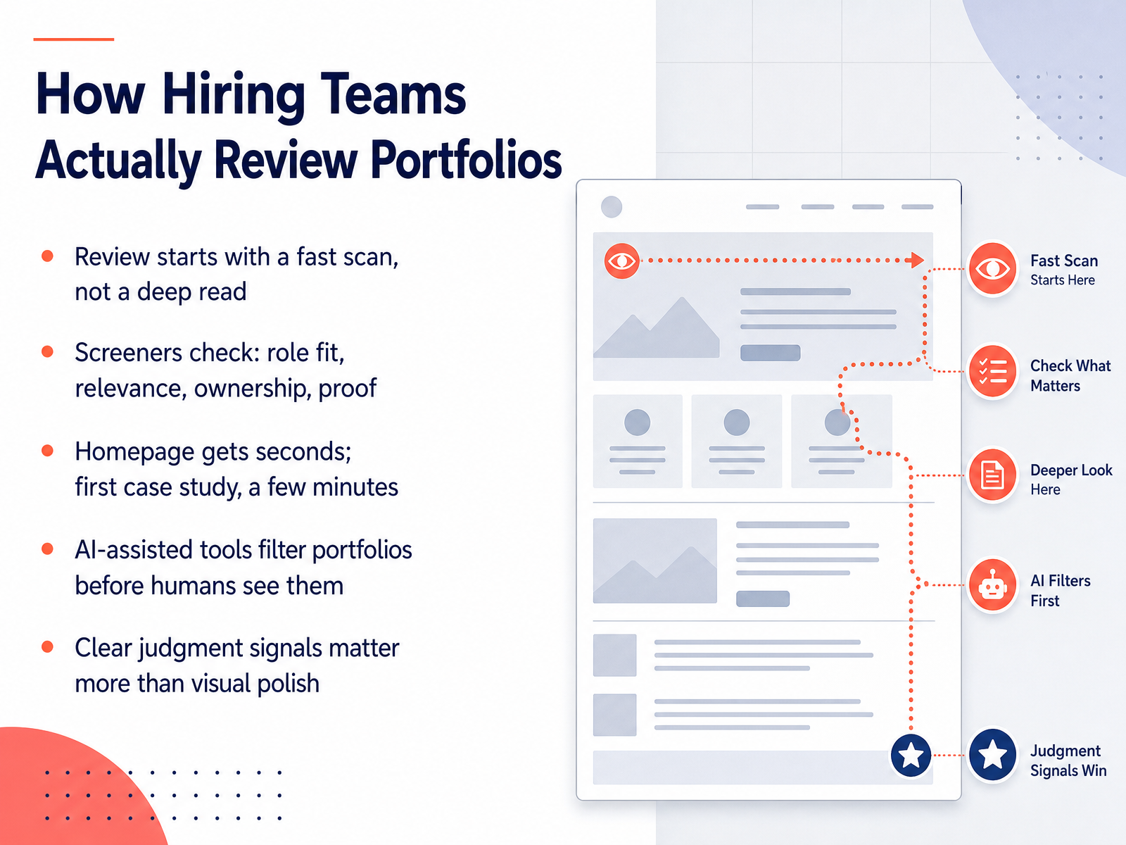 How Hiring Teams Actually Review Portfolios
