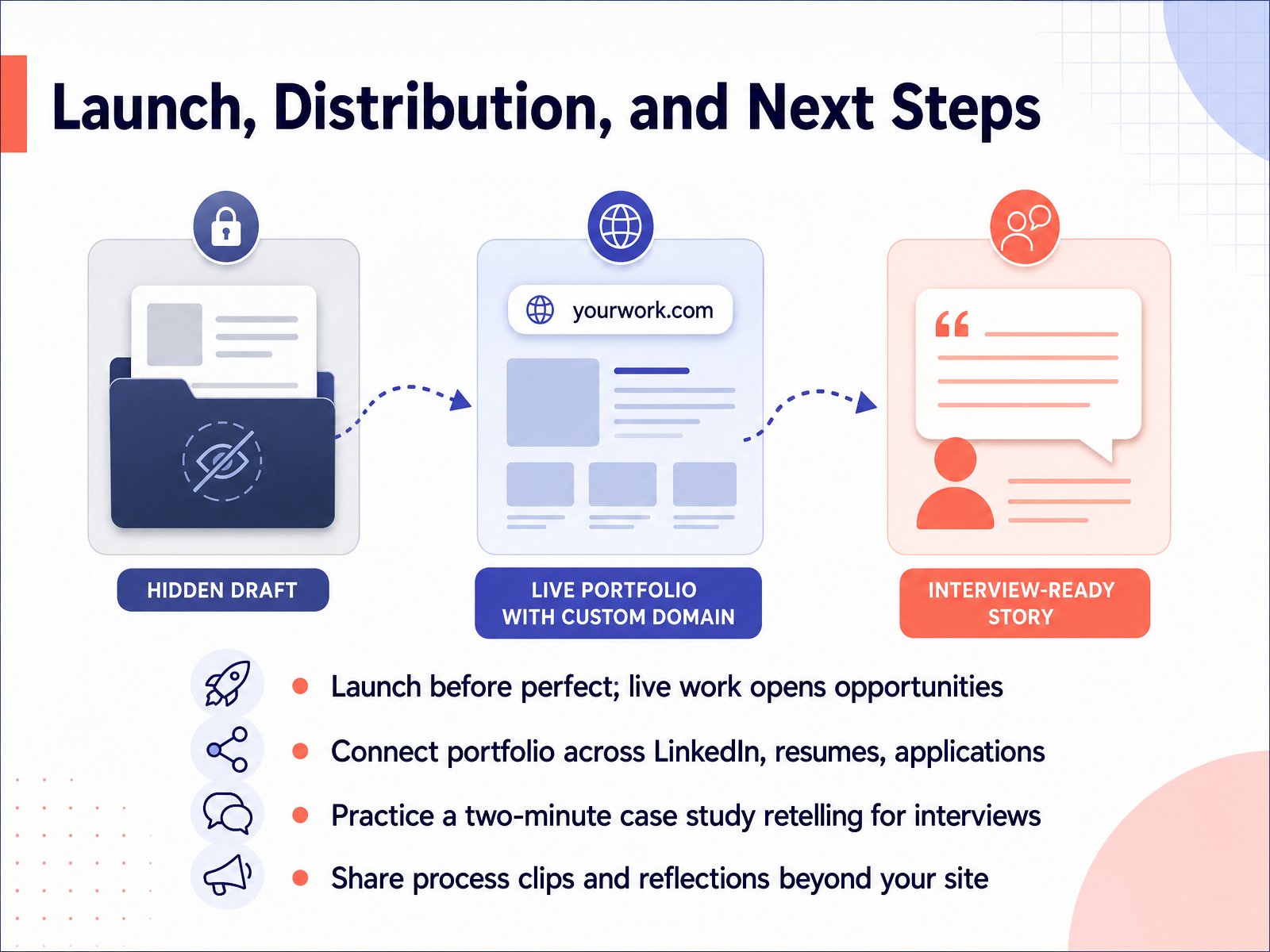 Launch, Distribution, and Next Steps