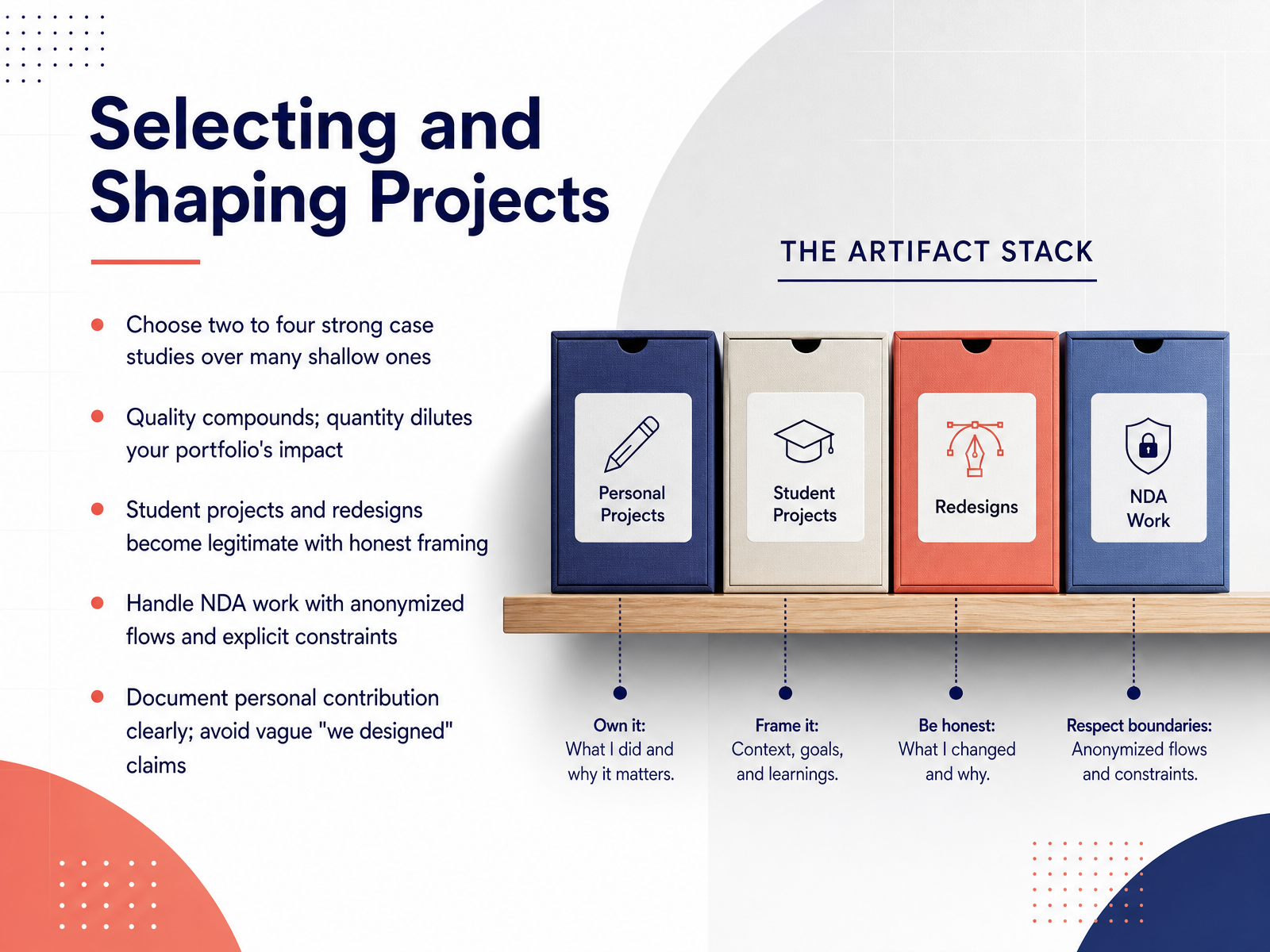 Selecting and Shaping Projects