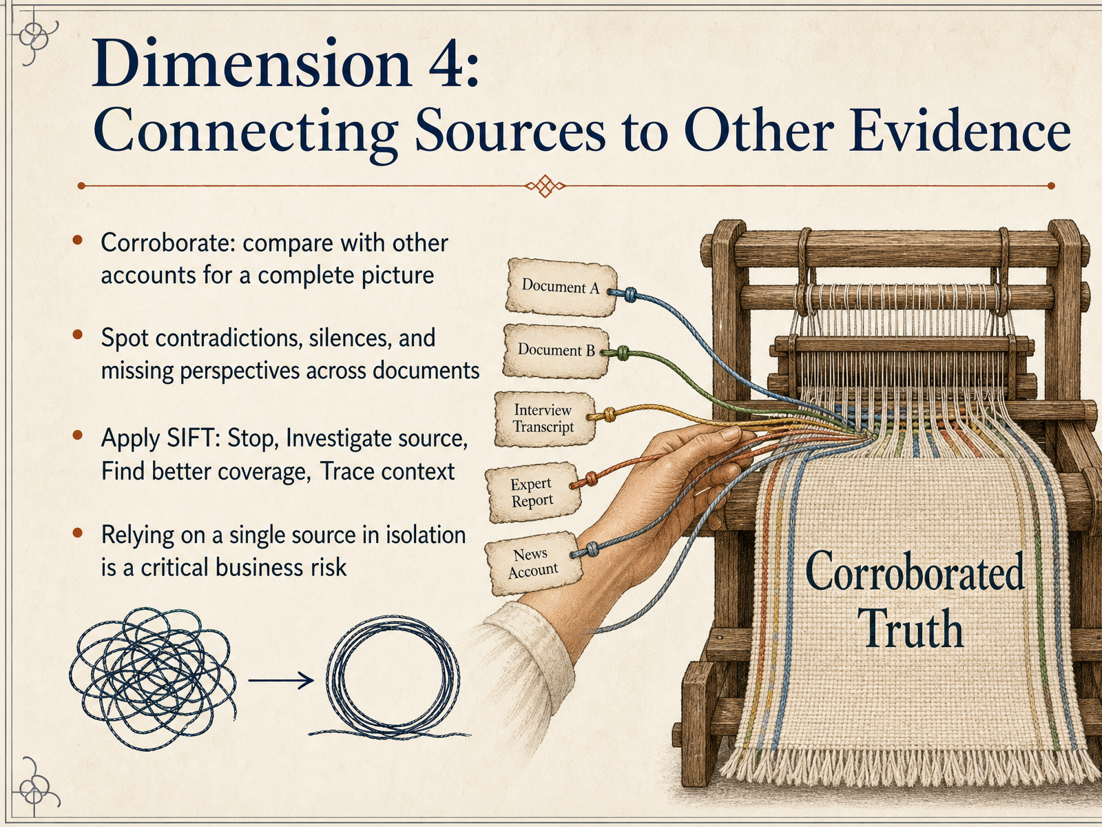 Dimension 4: Connecting Sources to Other Evidence