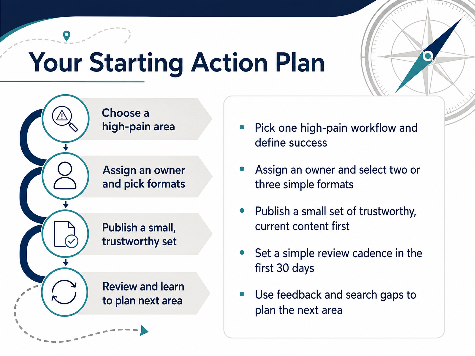 Your Starting Action Plan