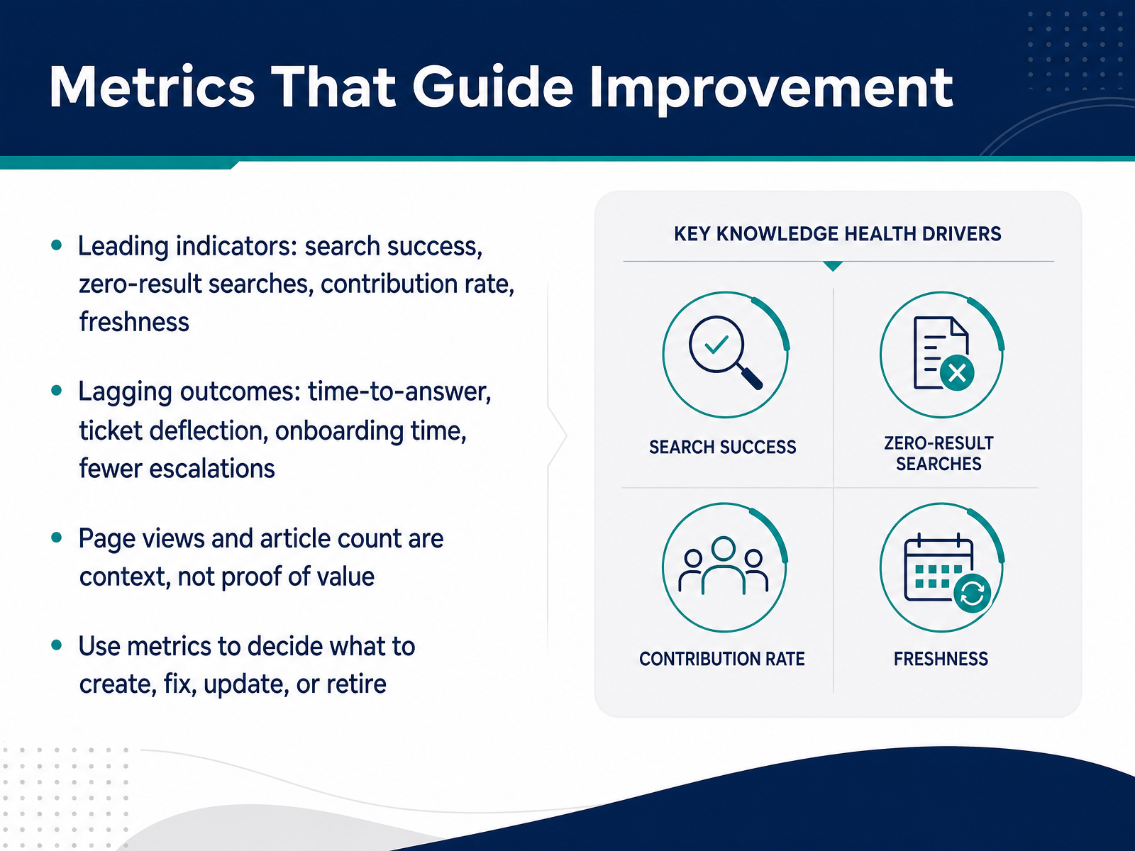 Metrics That Guide Improvement