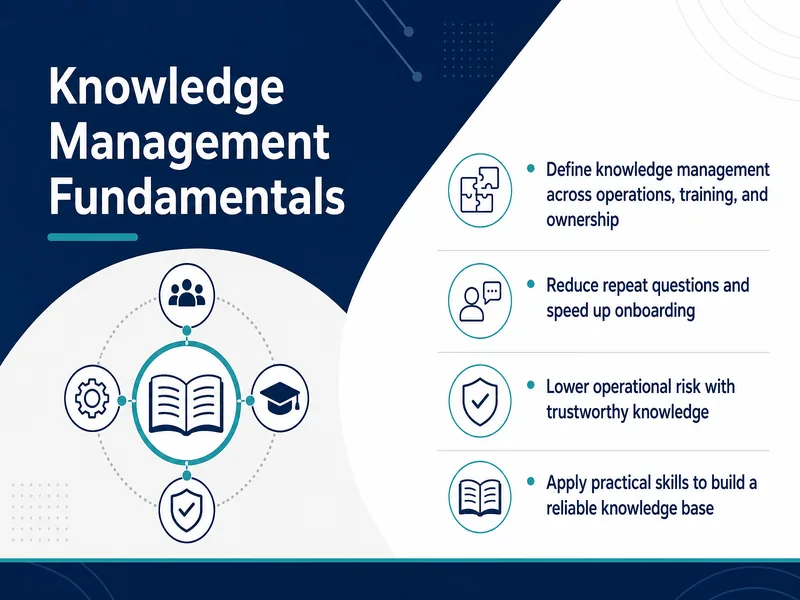 Knowledge Management Fundamentals — digital-human course