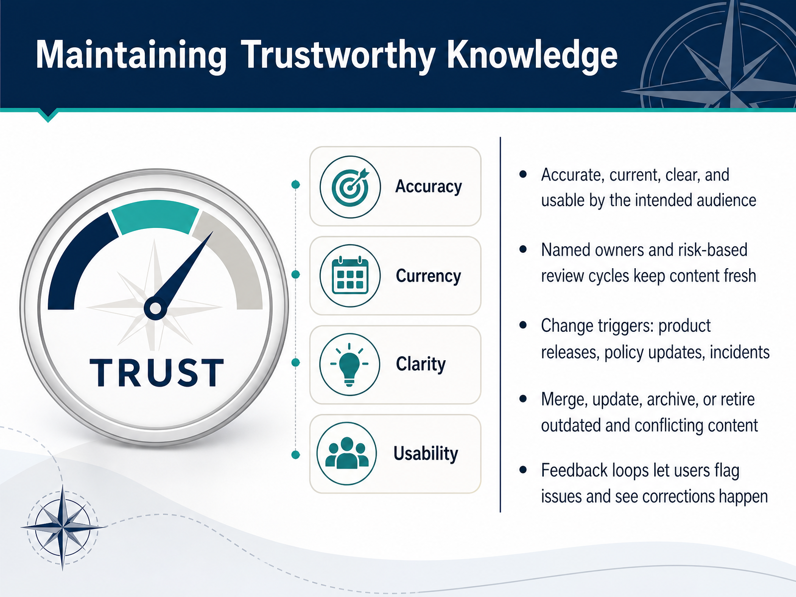 Maintaining Trustworthy Knowledge