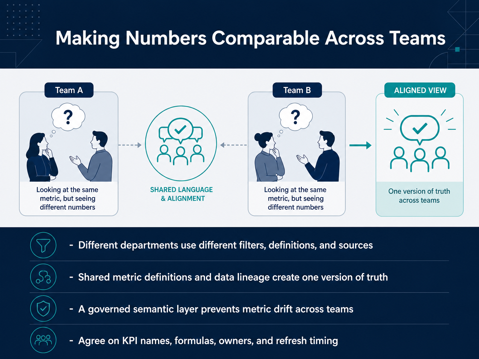 Making Numbers Comparable Across Teams