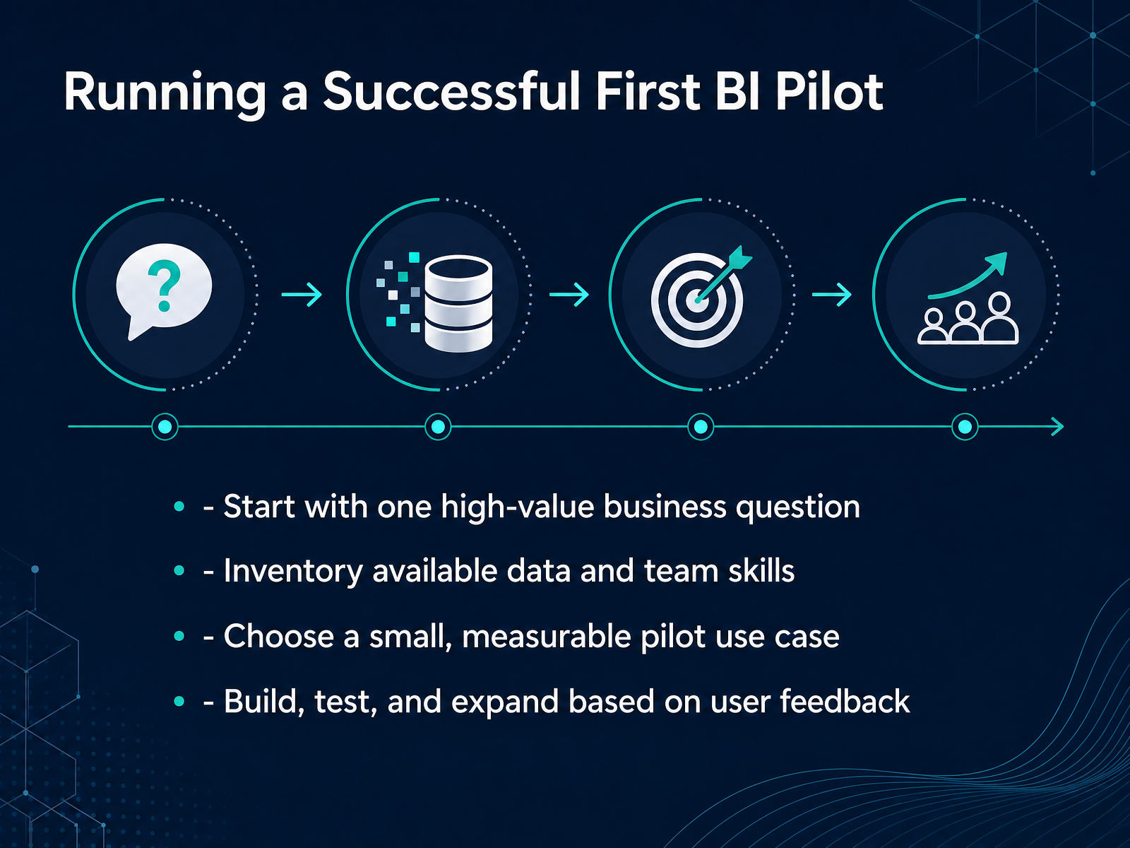 Running a Successful First BI Pilot