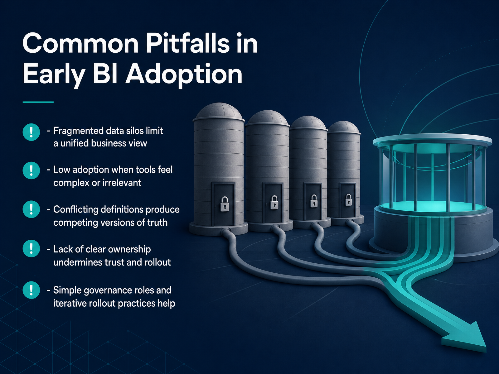 Common Pitfalls in Early BI Adoption