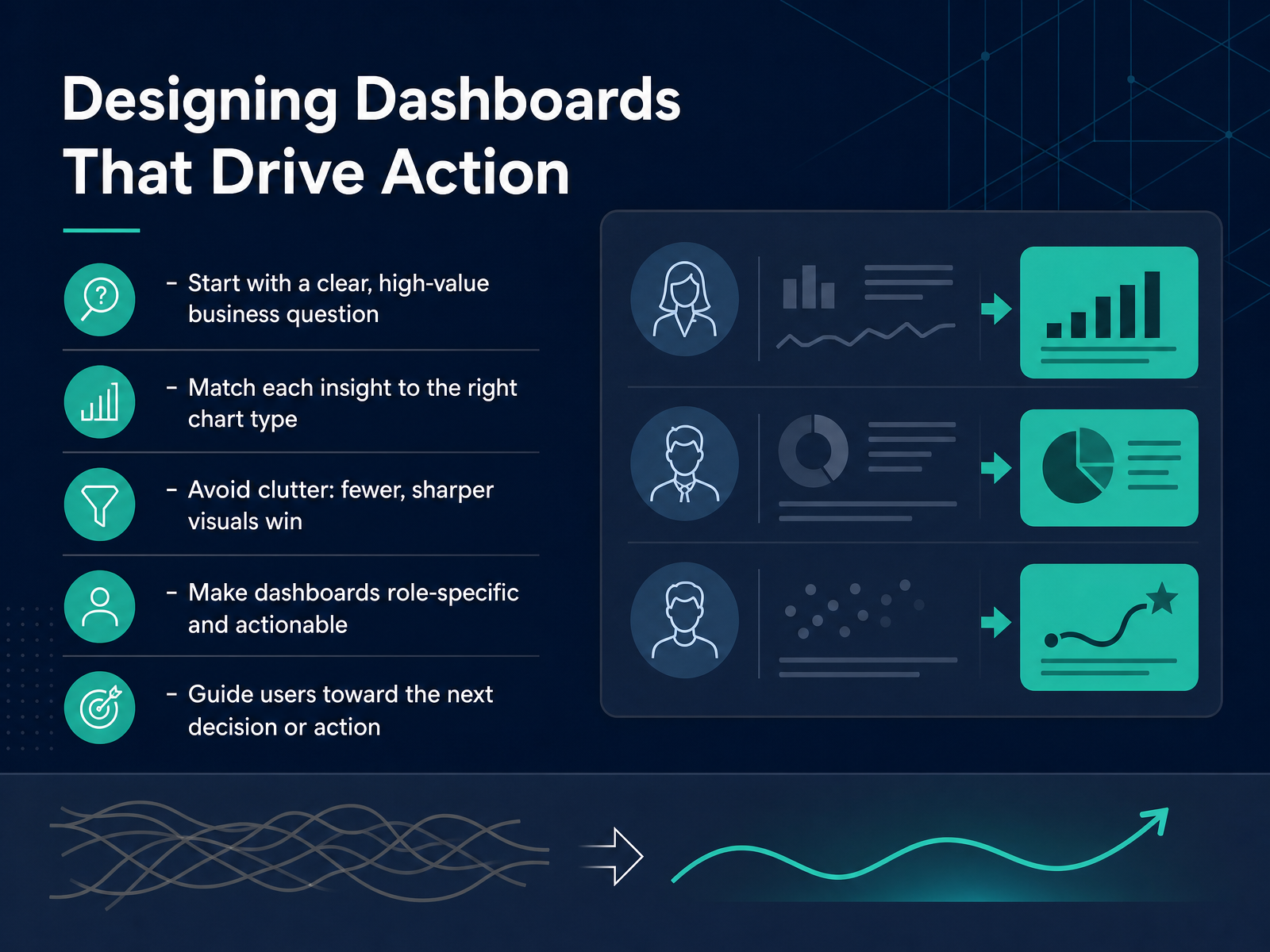 Designing Dashboards That Drive Action