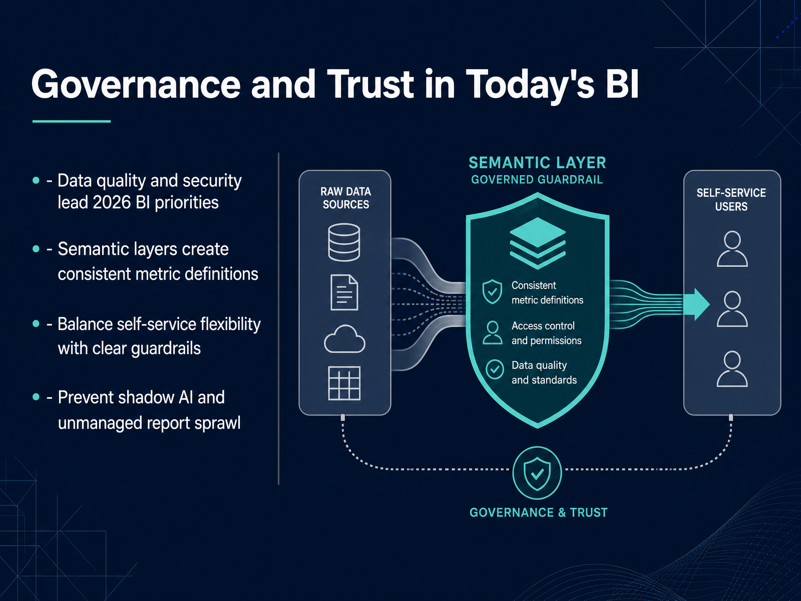 Governance and Trust in Today's BI