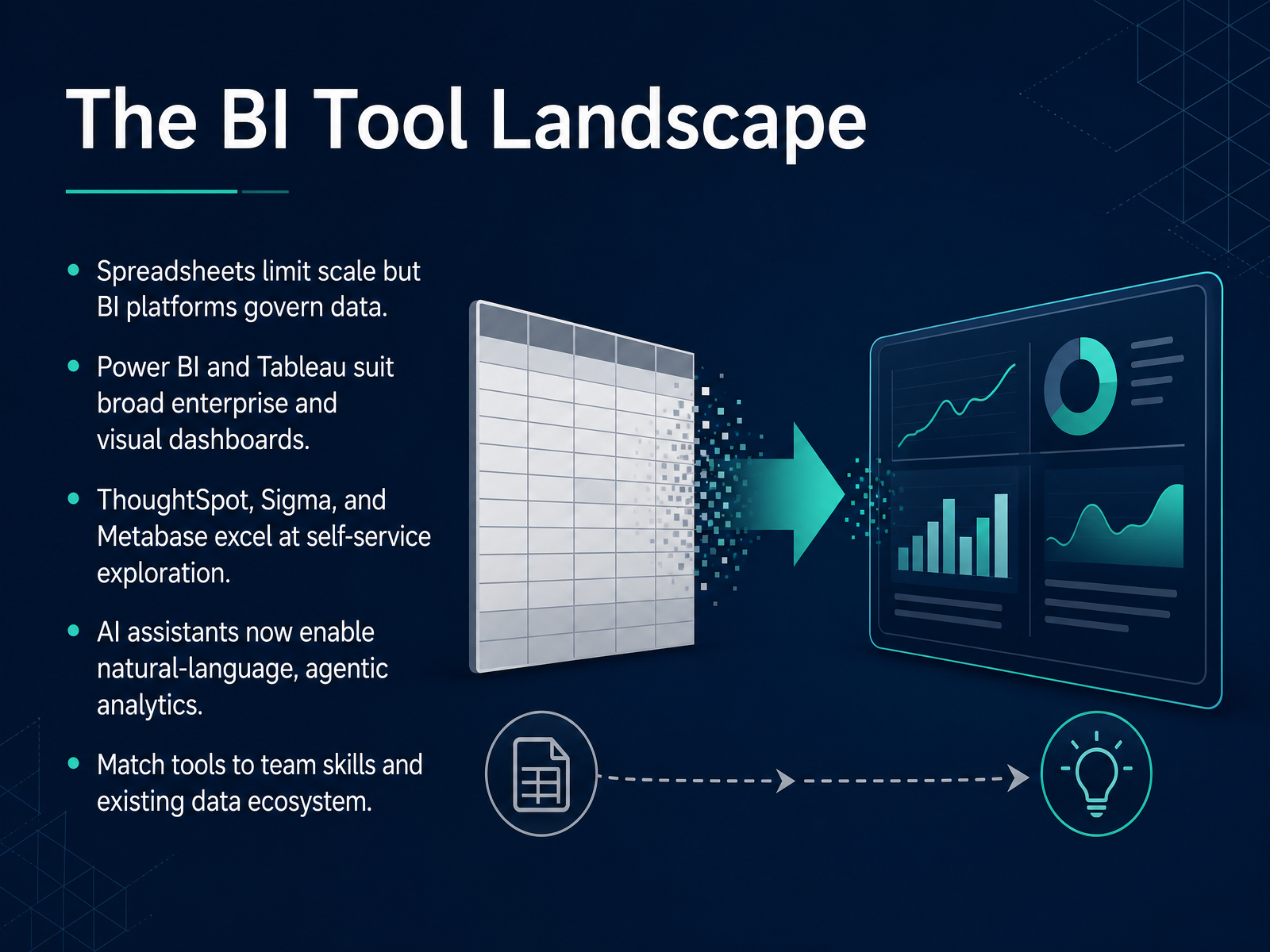 The BI Tool Landscape