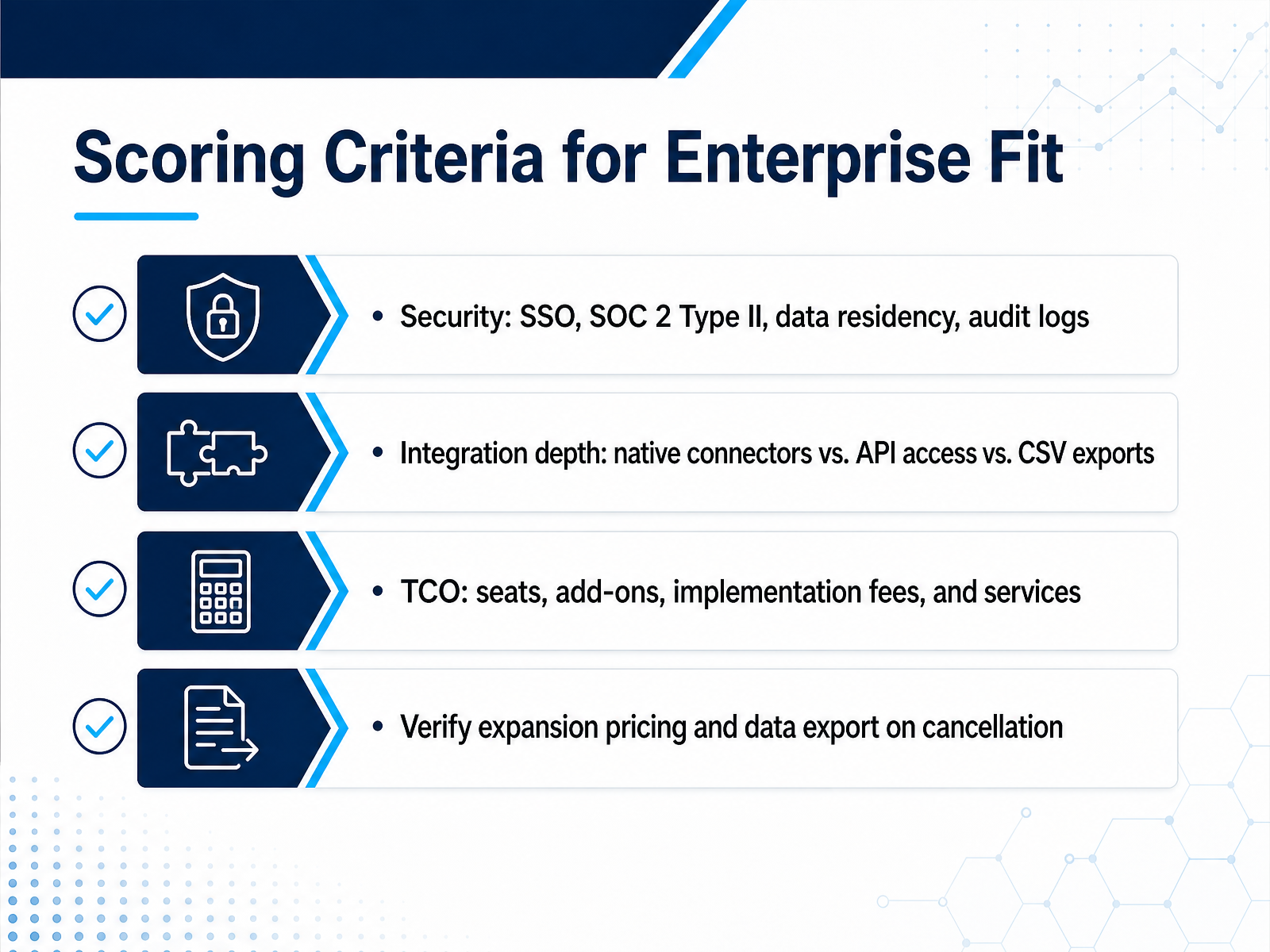 Scoring Criteria for Enterprise Fit