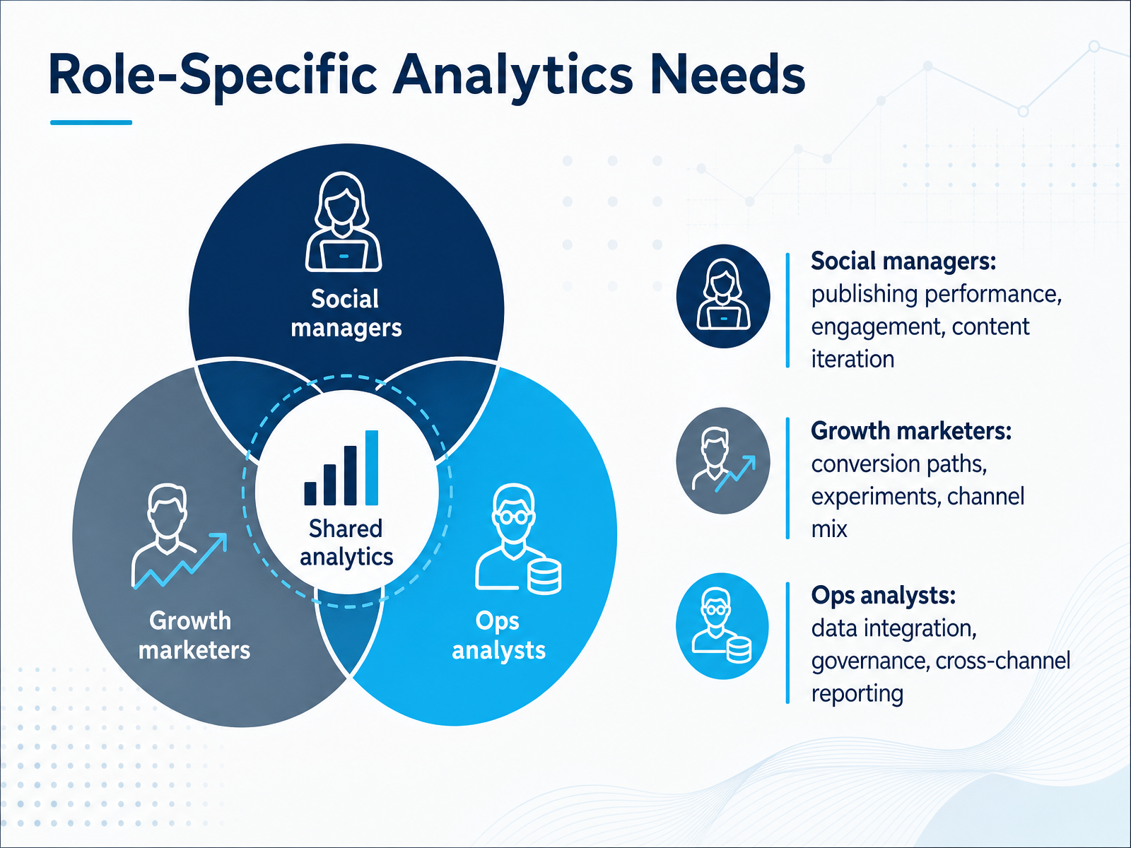 Role-Specific Analytics Needs