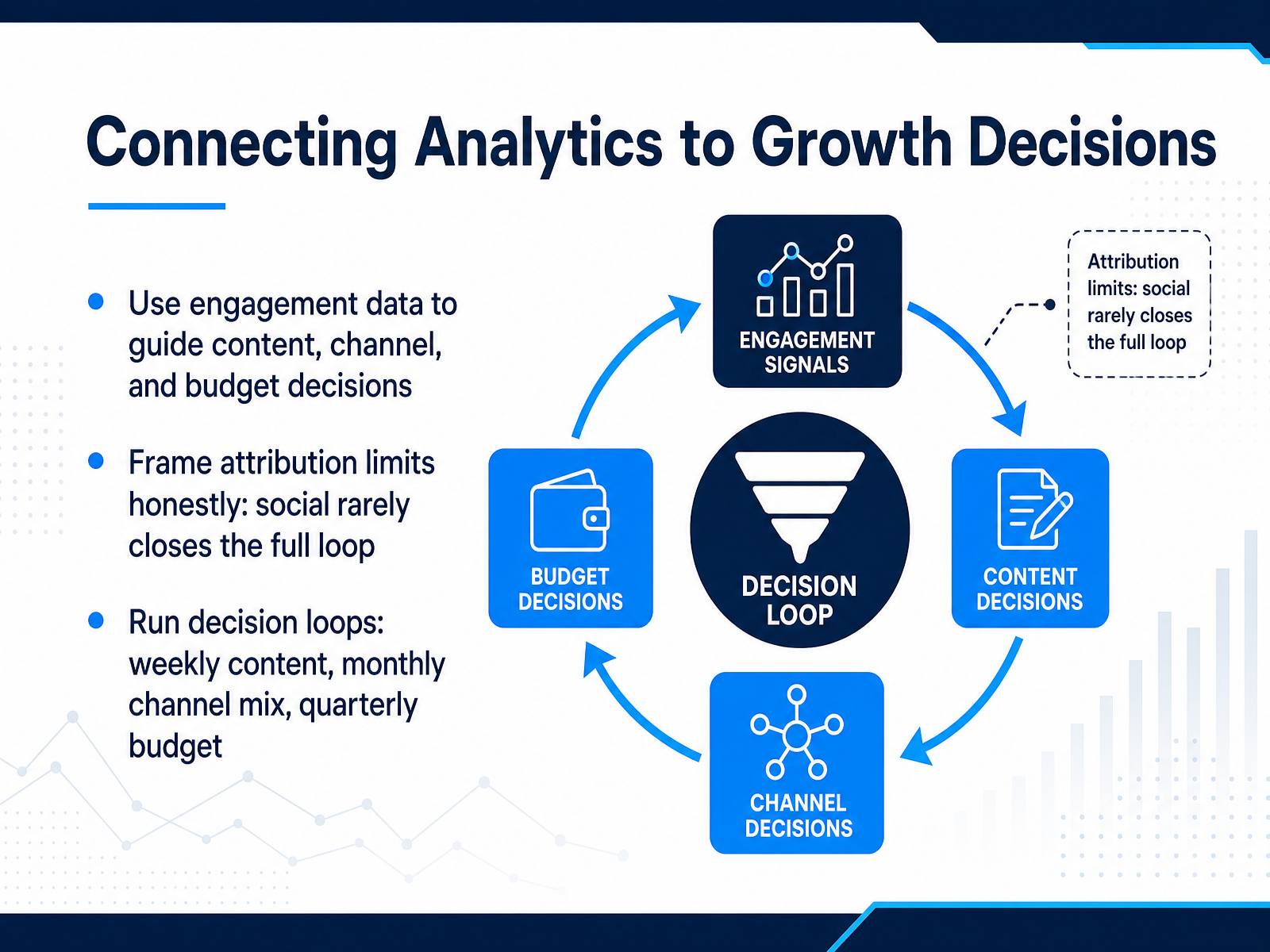 Connecting Analytics to Growth Decisions