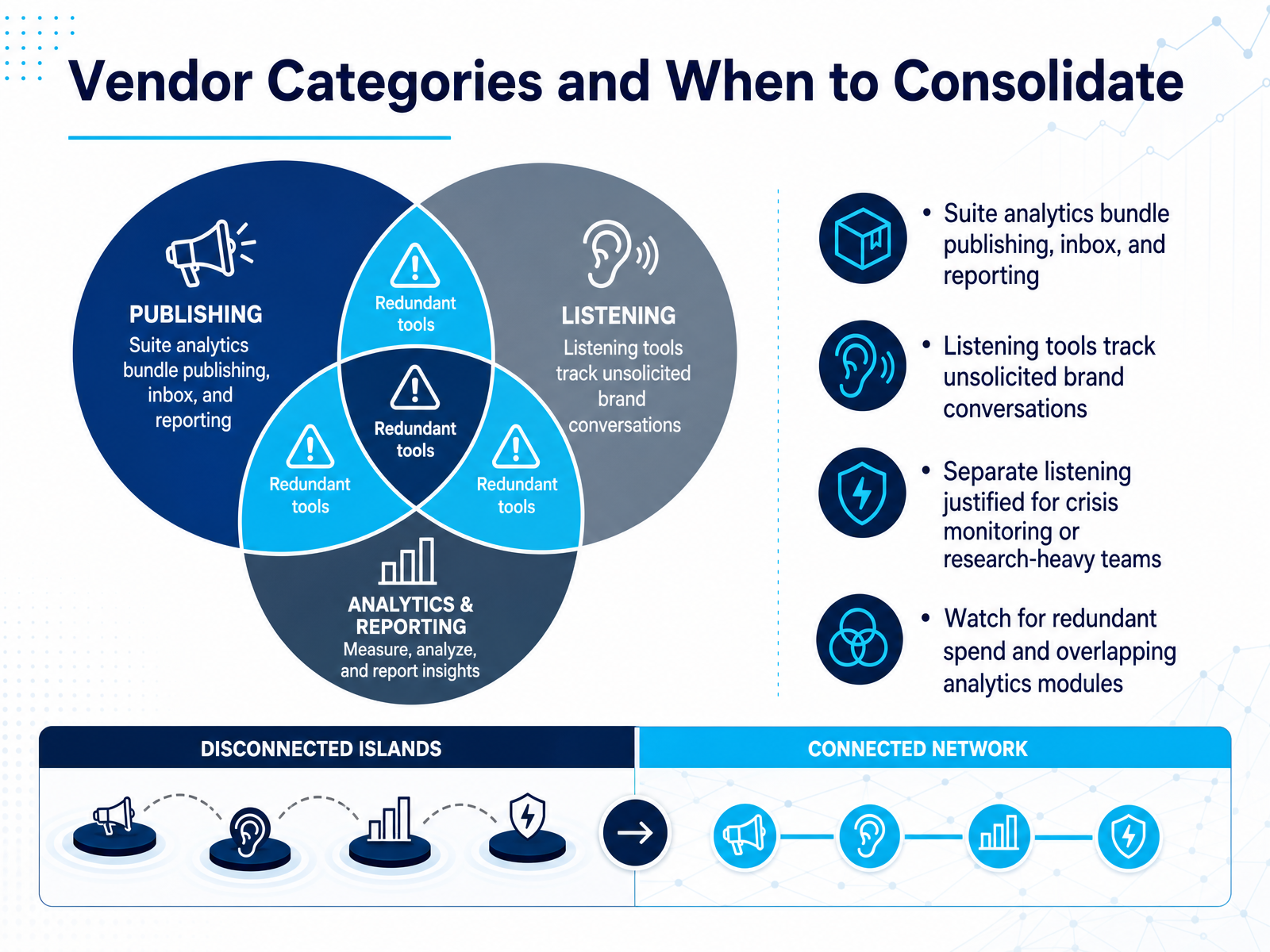 Vendor Categories and When to Consolidate