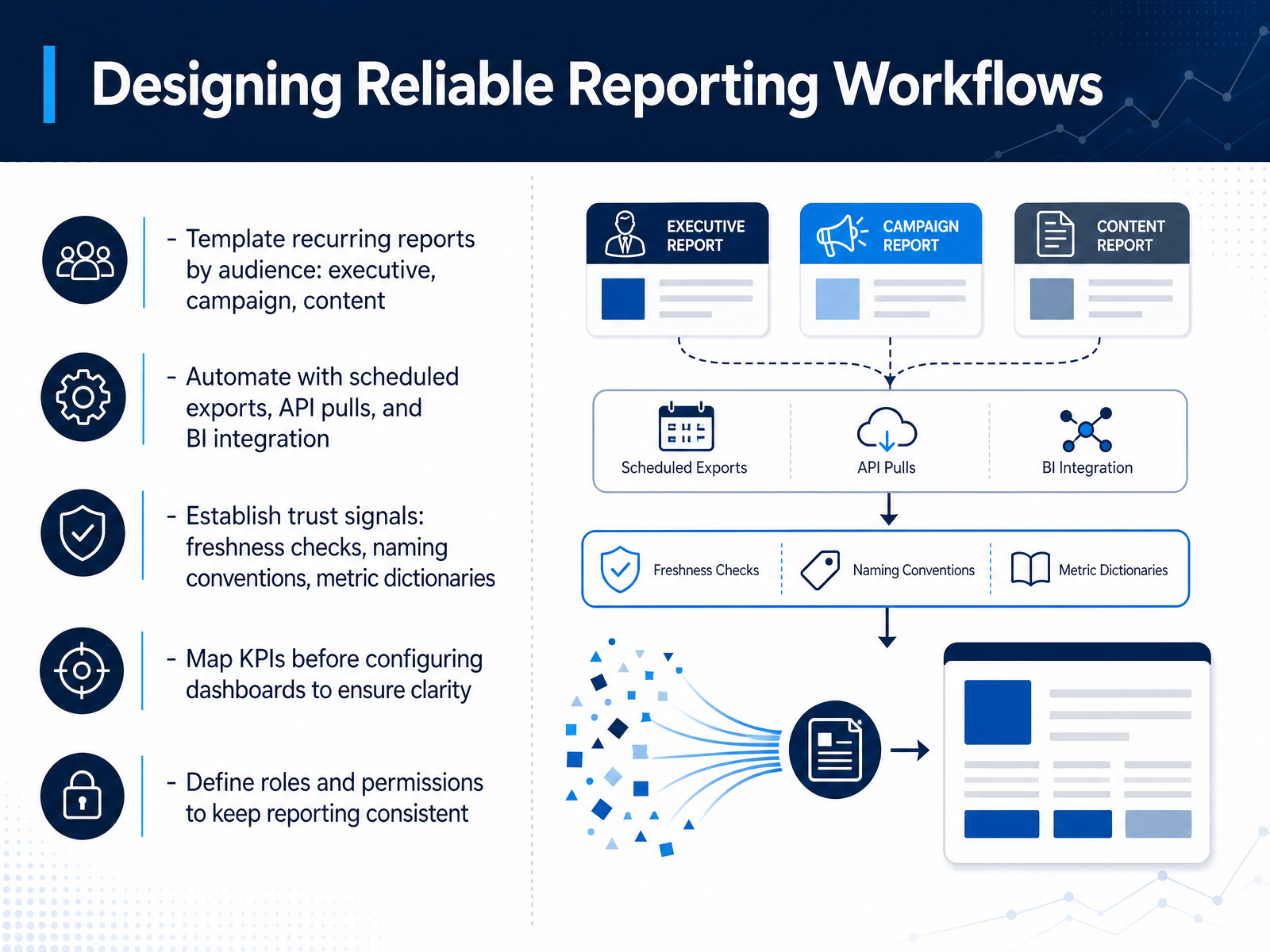 Designing Reliable Reporting Workflows