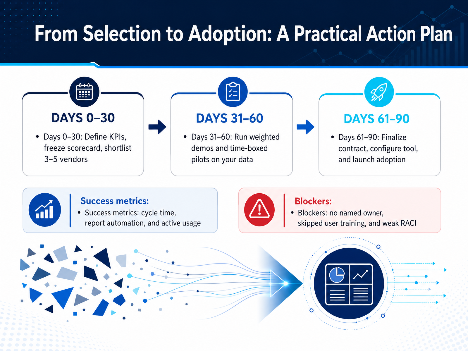 From Selection to Adoption: A Practical Action Plan