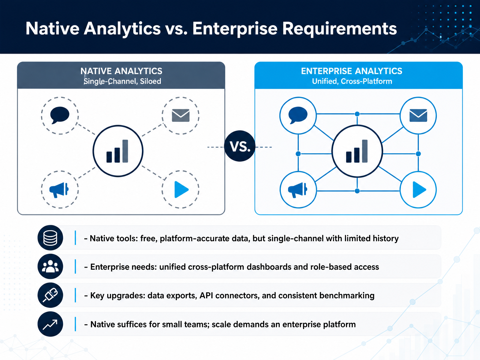 Native Analytics vs. Enterprise Requirements