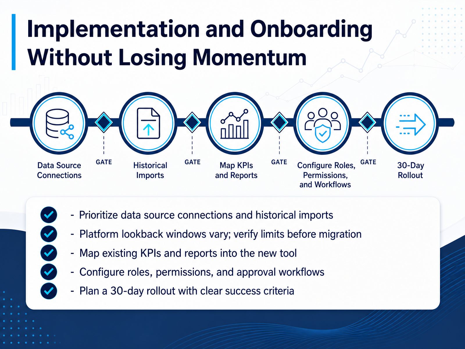 Implementation and Onboarding Without Losing Momentum