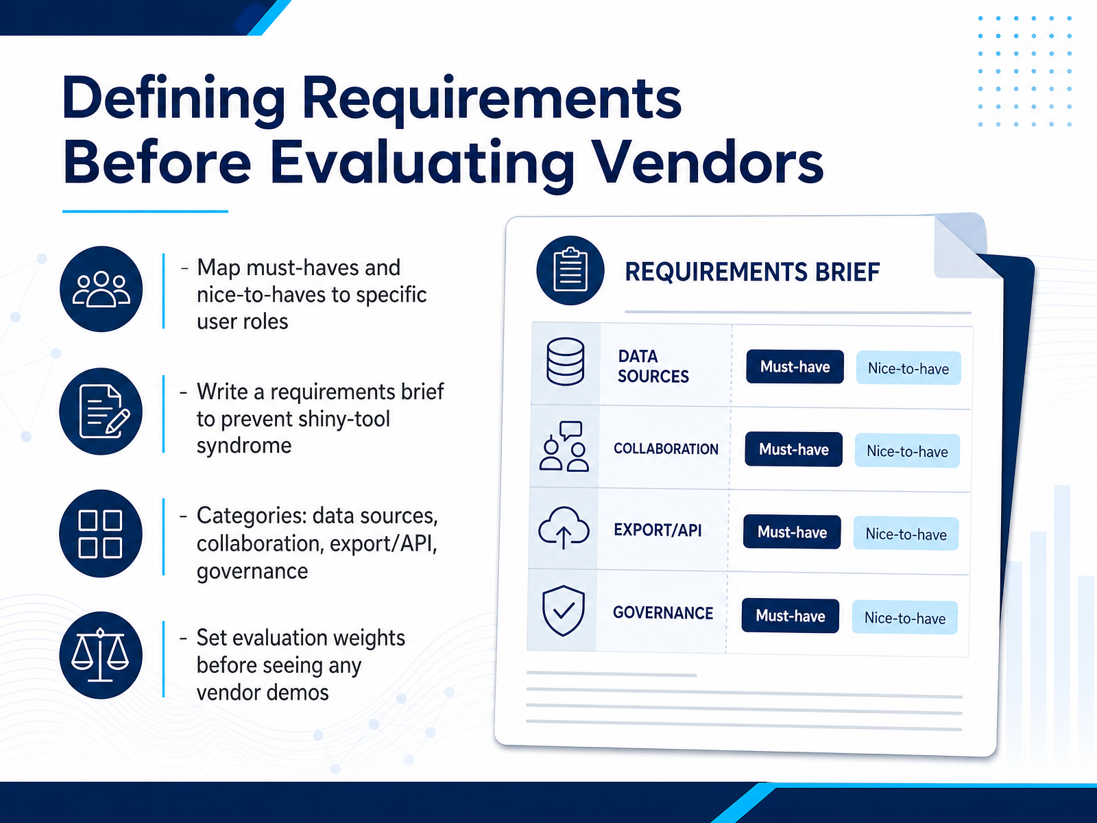 Defining Requirements Before Evaluating Vendors