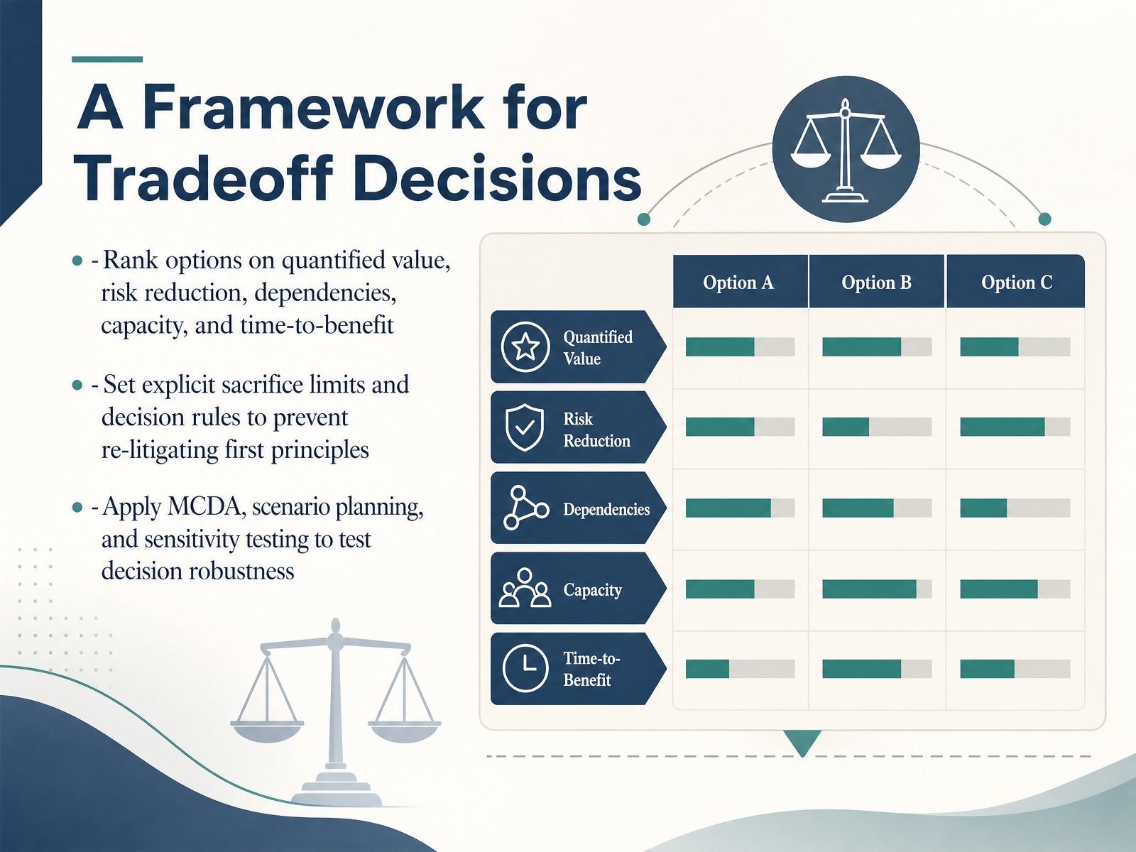 A Framework for Tradeoff Decisions
