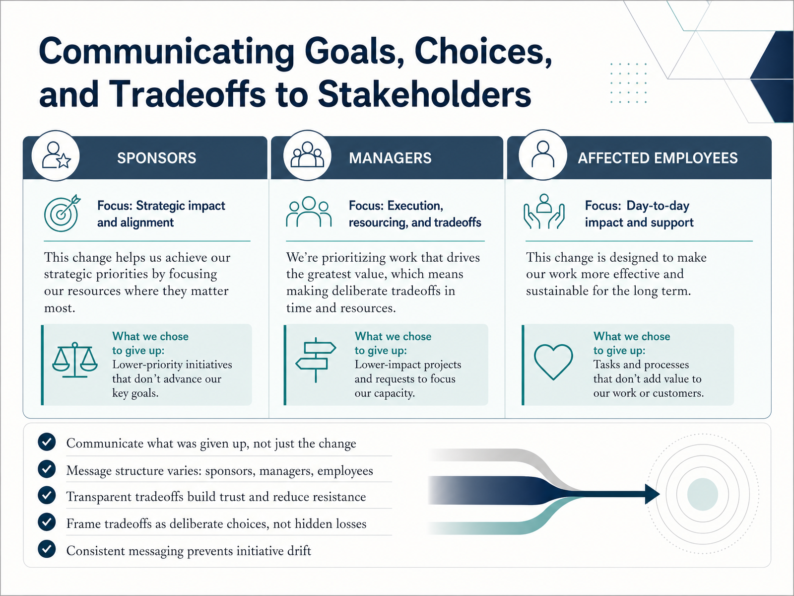 Communicating Goals, Choices, and Tradeoffs to Stakeholders