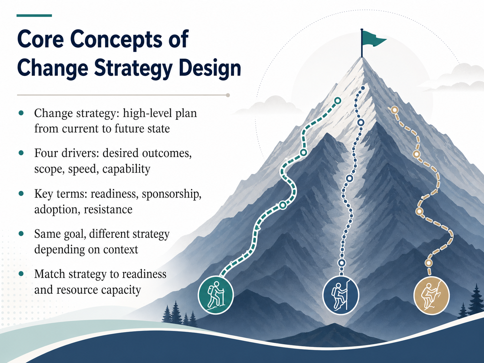 Core Concepts of Change Strategy Design