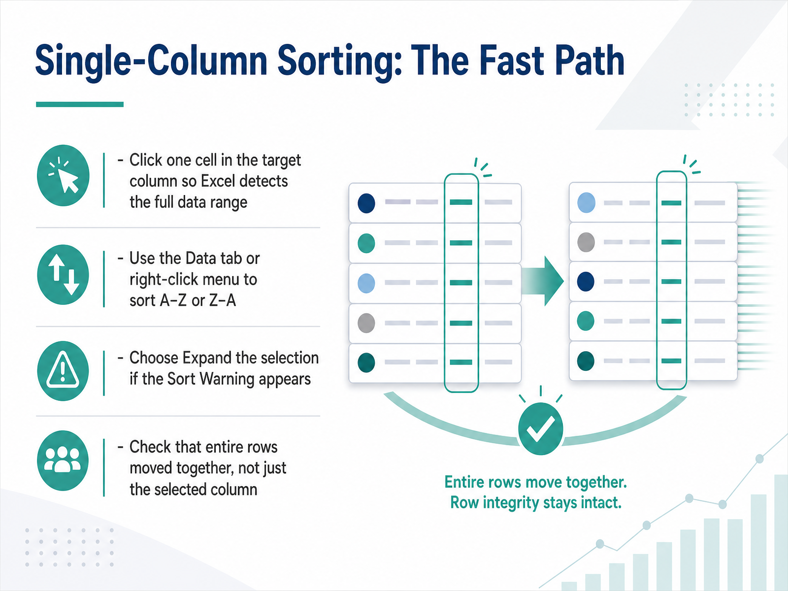 Single-Column Sorting: The Fast Path