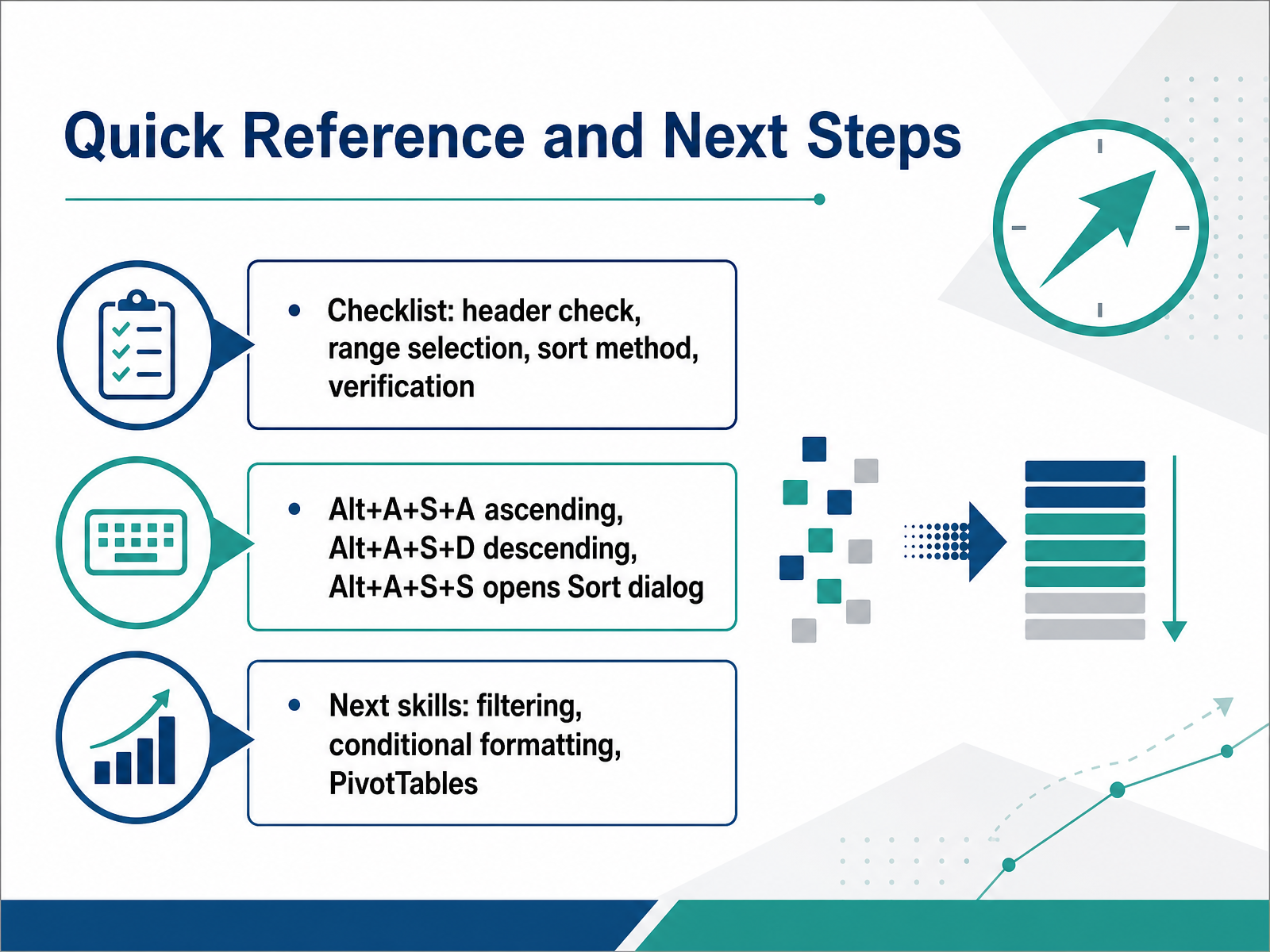 Quick Reference and Next Steps