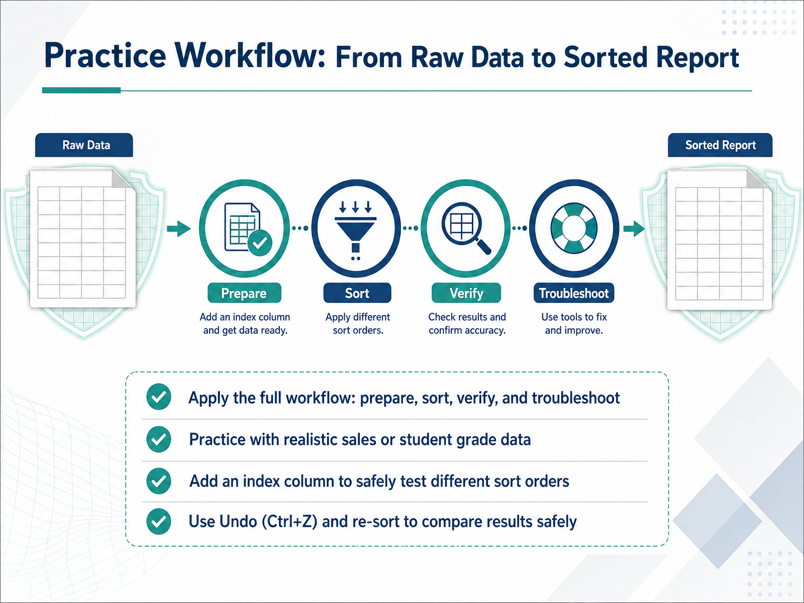 Practice Workflow: From Raw Data to Sorted Report