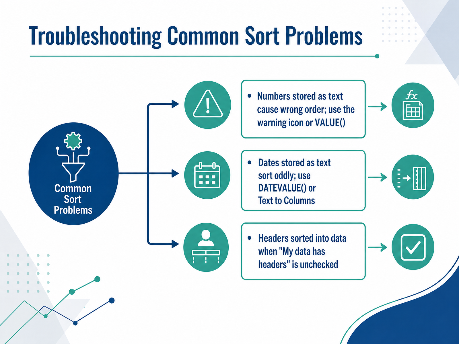 Troubleshooting Common Sort Problems