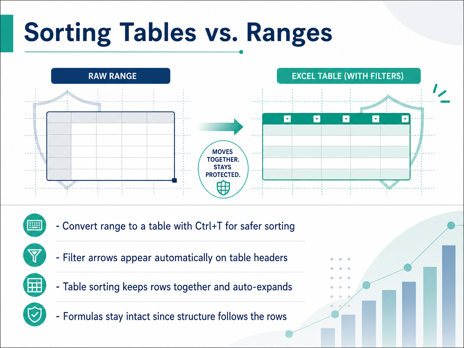Sorting Tables vs. Ranges