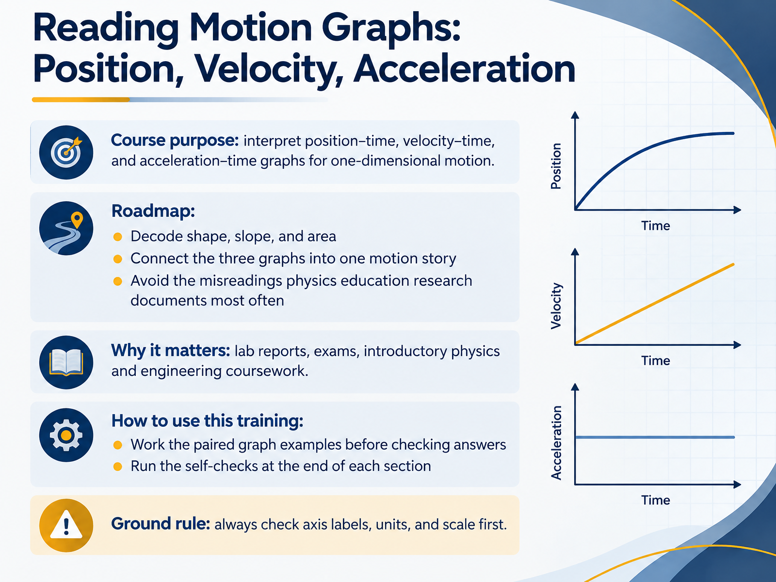 Reading Motion Graphs