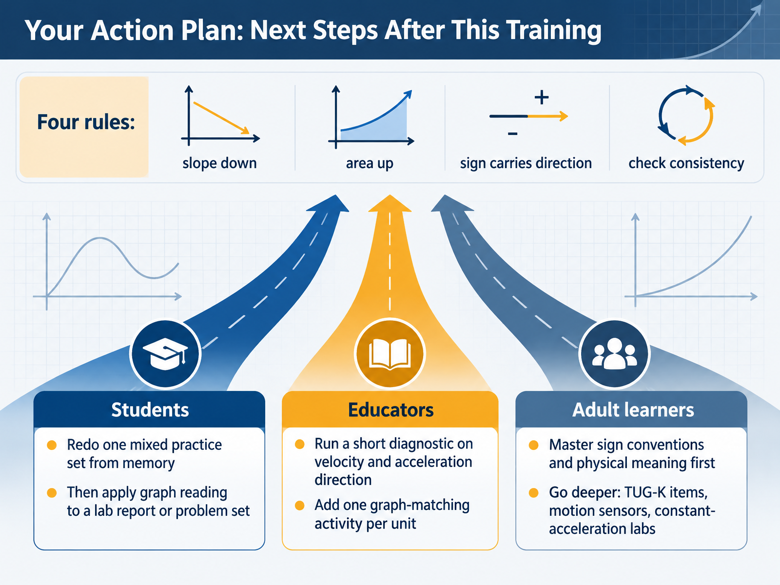 Your Action Plan: Next Steps After This Training