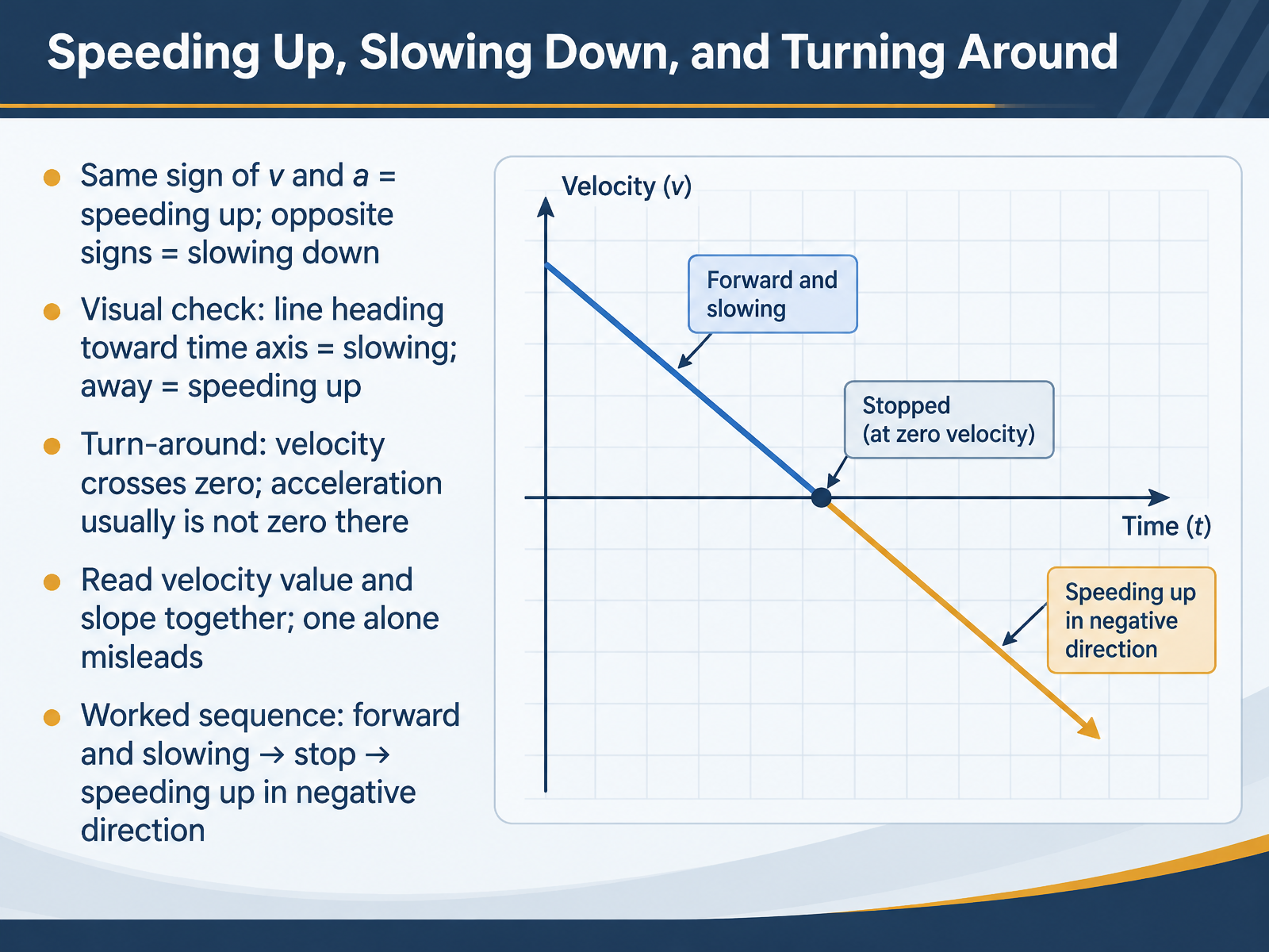 Speeding Up, Slowing Down, and Turning Around