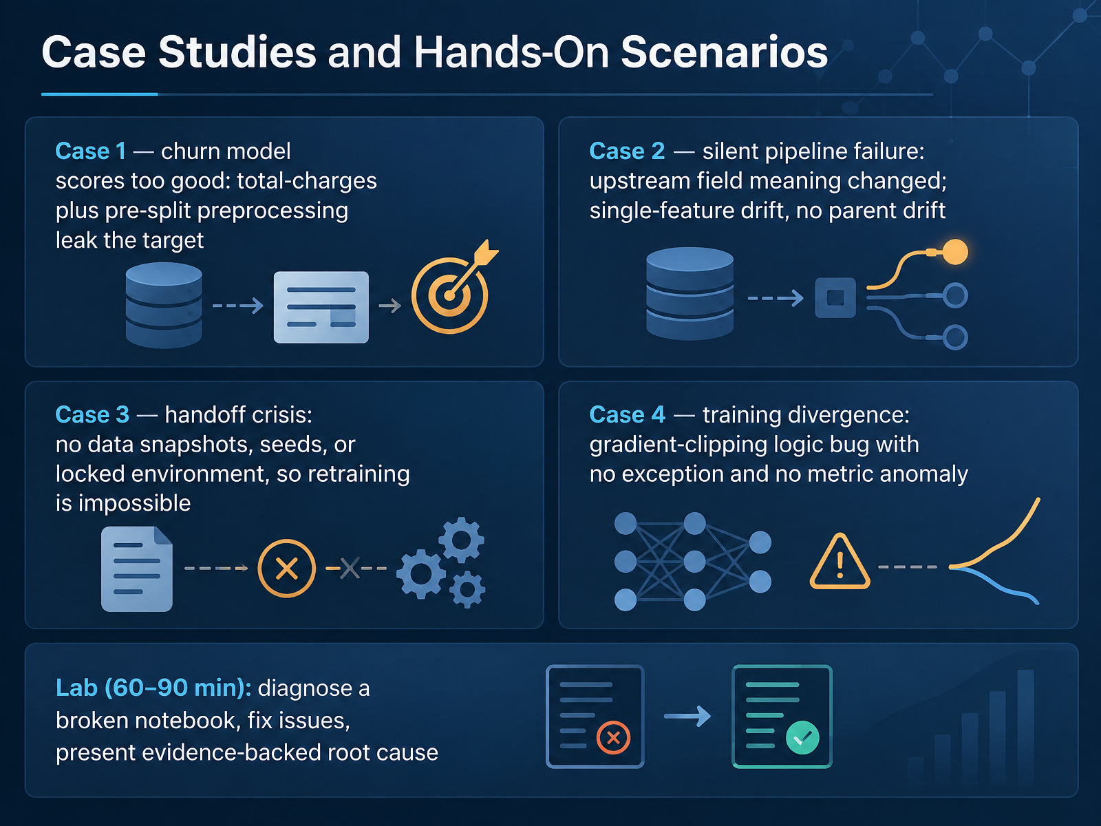 Case Studies and Hands-On Scenarios