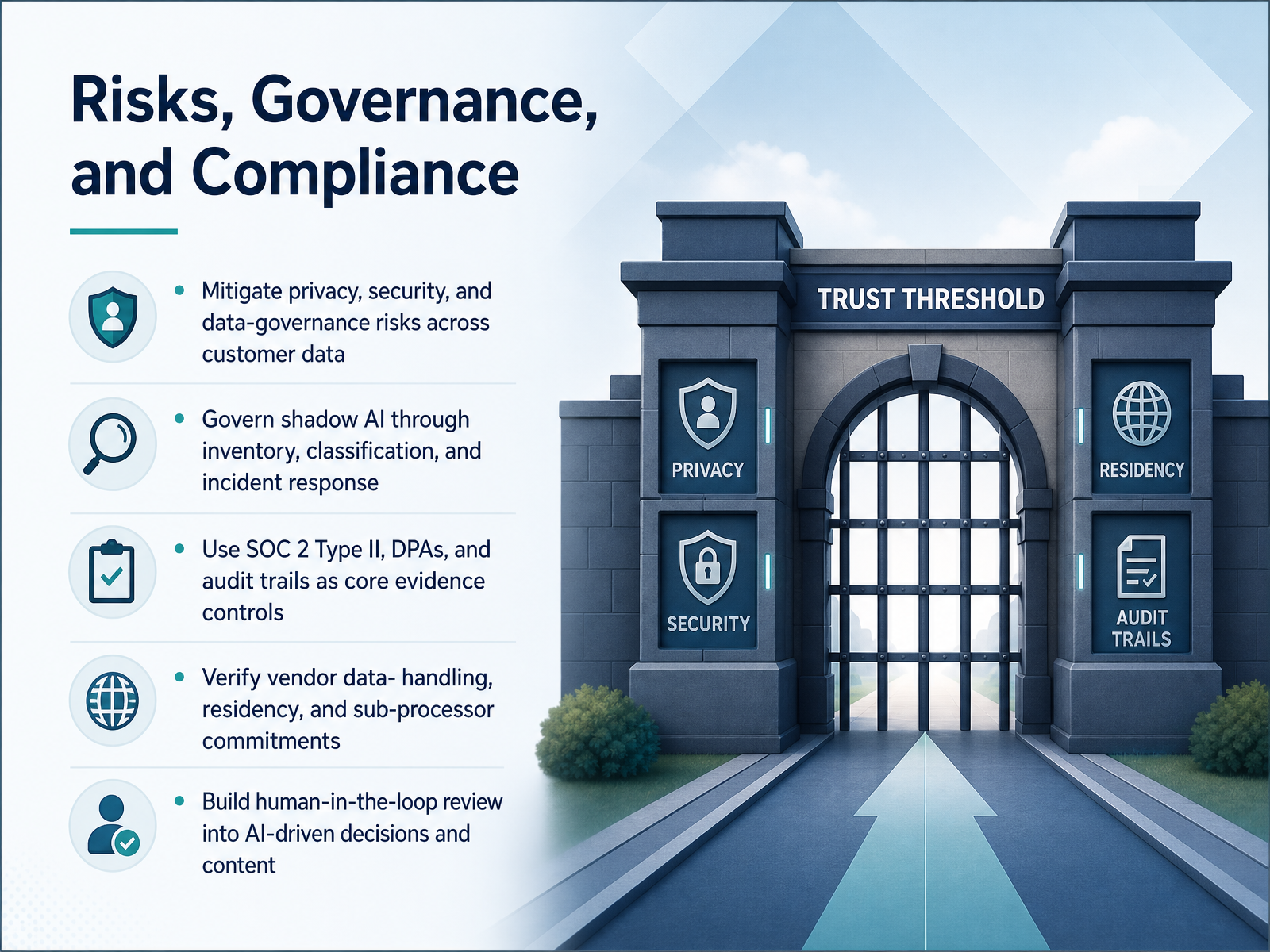 Risks, Governance, and Compliance